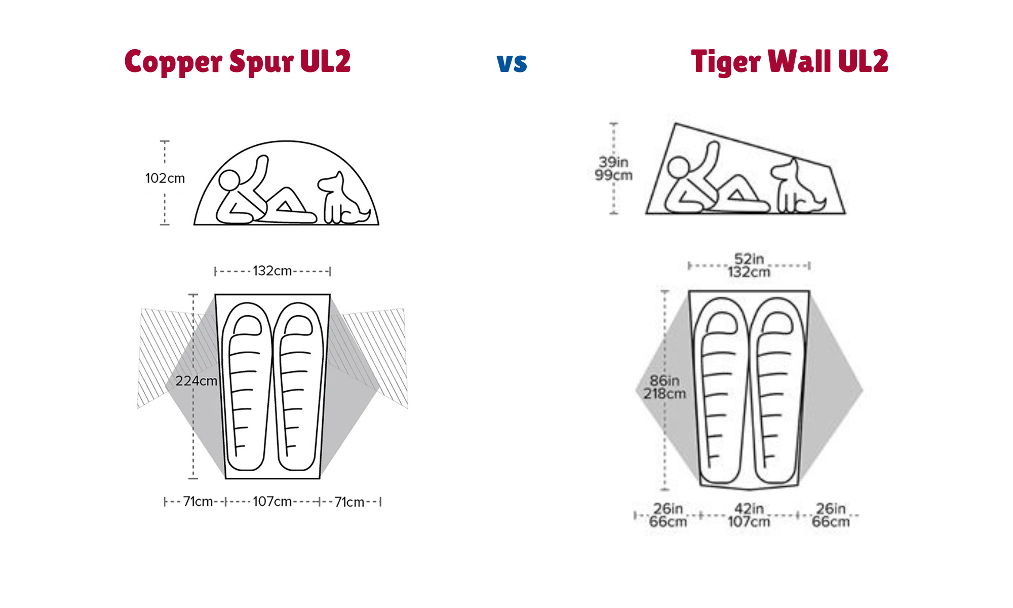 Porównanie namiotów Big Agnes Tiger Wall vs Copper Spur